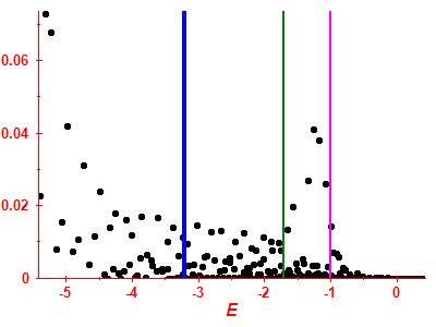 Strength function